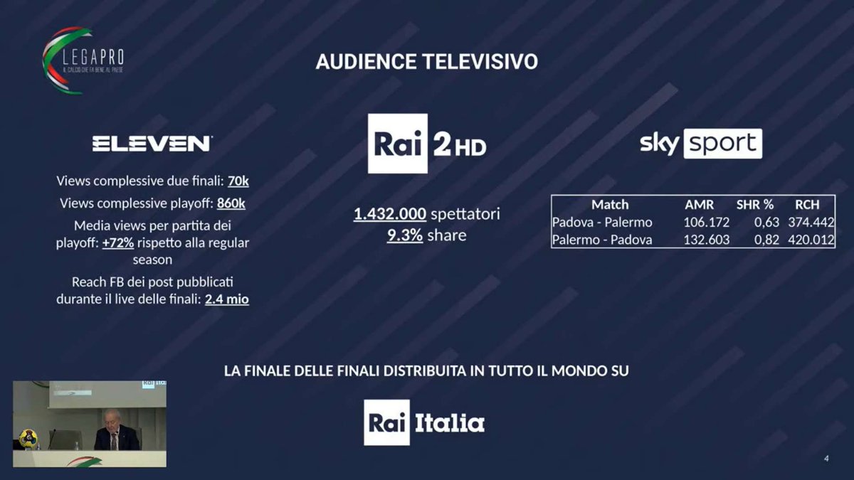 digitalsat_it's tweet photo. I Numeri di #PalermoPadova, la finale delle finali della #SerieC @LegaProOfficial (diretta @SkySport , @RaiSport, @elevensportsit)
@FrancescoGhire2 #PALPAD #Cplayoff #SerieC #LegaPro @ItaliaRai @DarioMassara @orsifernando
@MaxNebuloni @GiuliaStronati @DaniloSorre @catanista18 https://t.co/LgUFG8wBAM