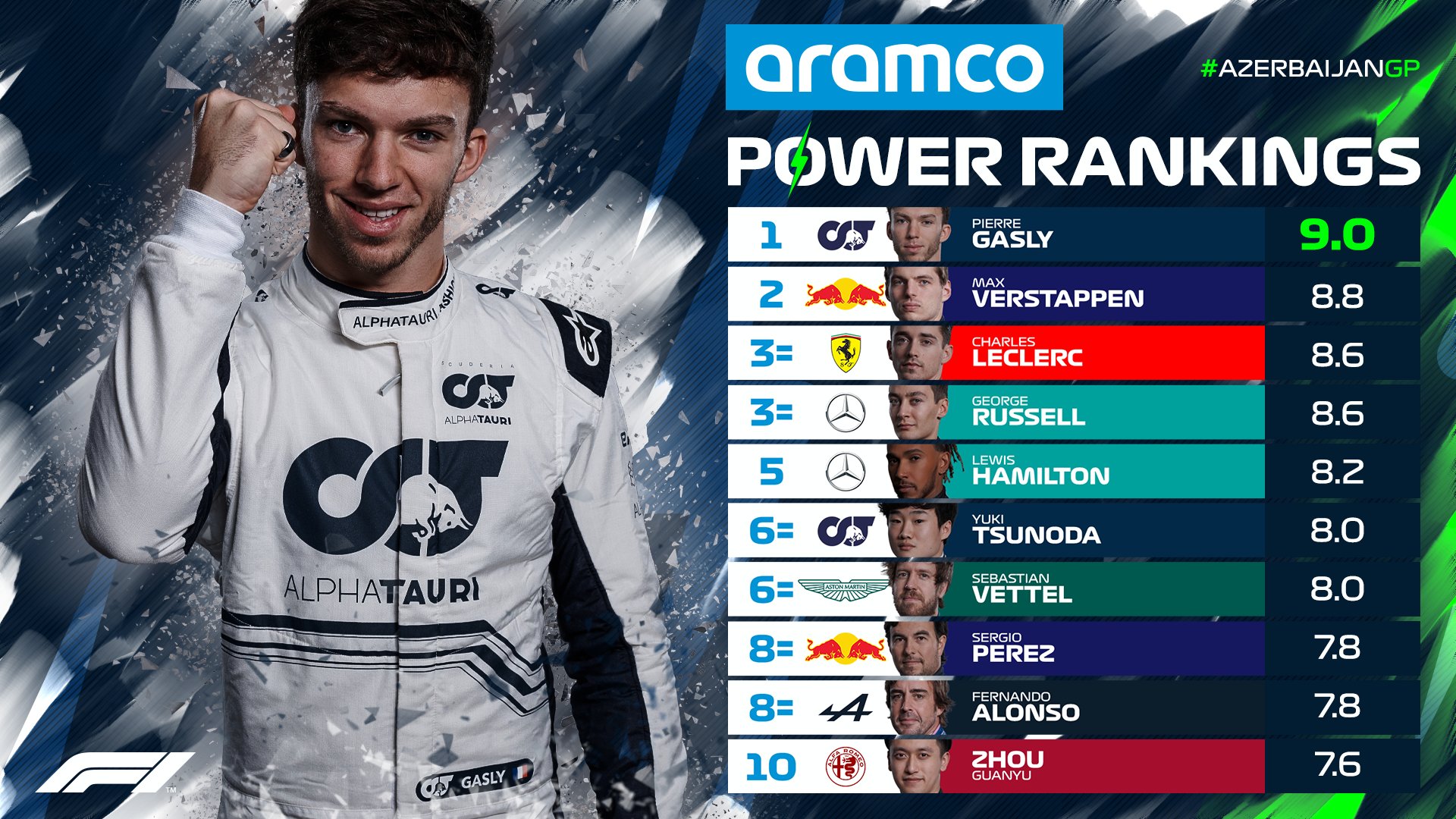 Formula 1 on Twitter: