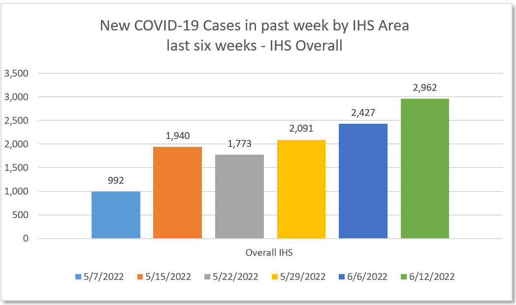NCAI Policy Research Center tweet media