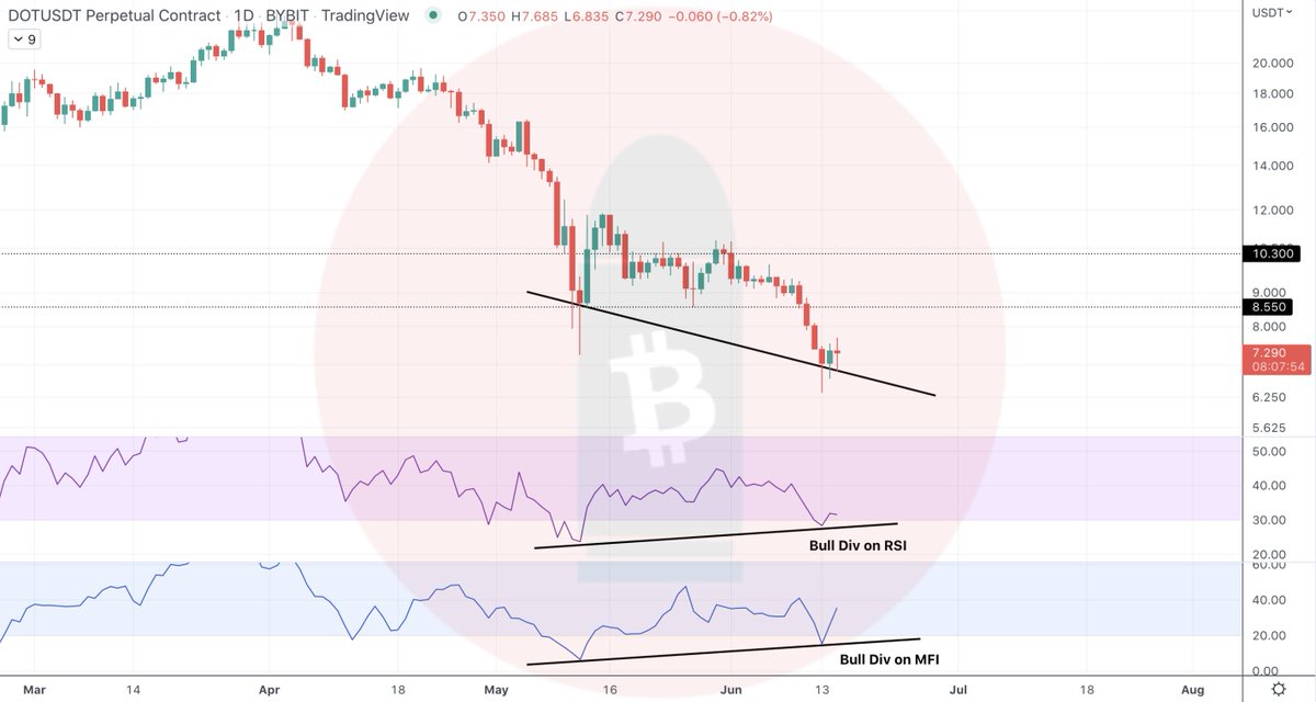 CryptoBullet tweet media