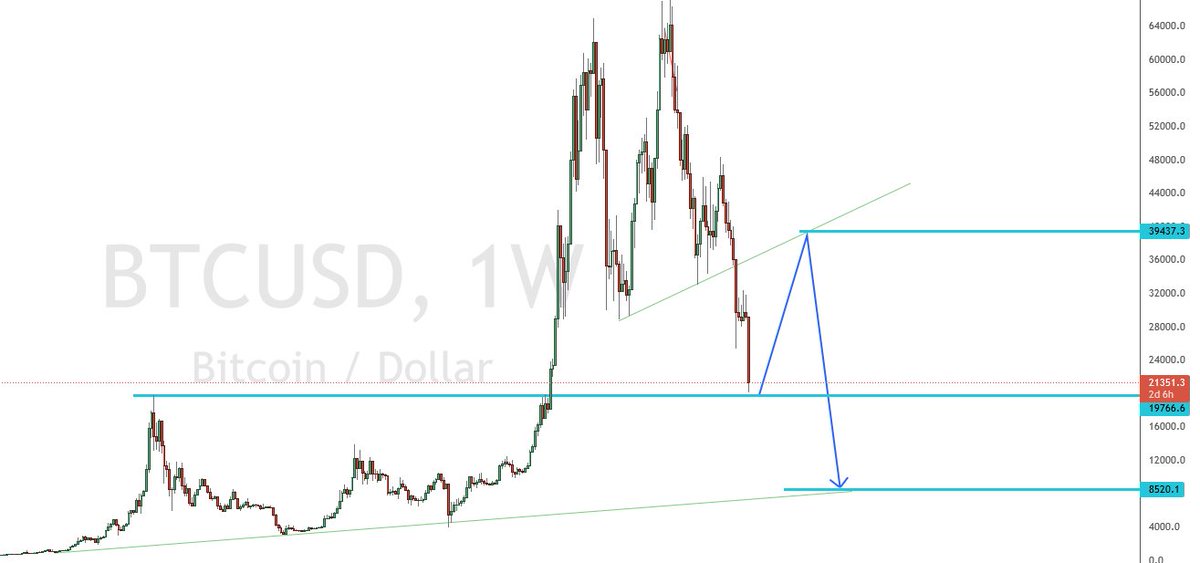 Remind me in Q4 🤠