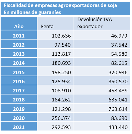 veronica_serafi's tweet photo. Estamos en una crisis múltiples sin capacidad para implementar políticas sanitarias, de mitigación de los efectos de la inflación y a las puertas de fuertes amortizaciones de deuda. Desde 2015 devolvemos mas de lo que pagan. El sistema tributario debe beneficiar a las personas. https://t.co/yp8SlAhHfA