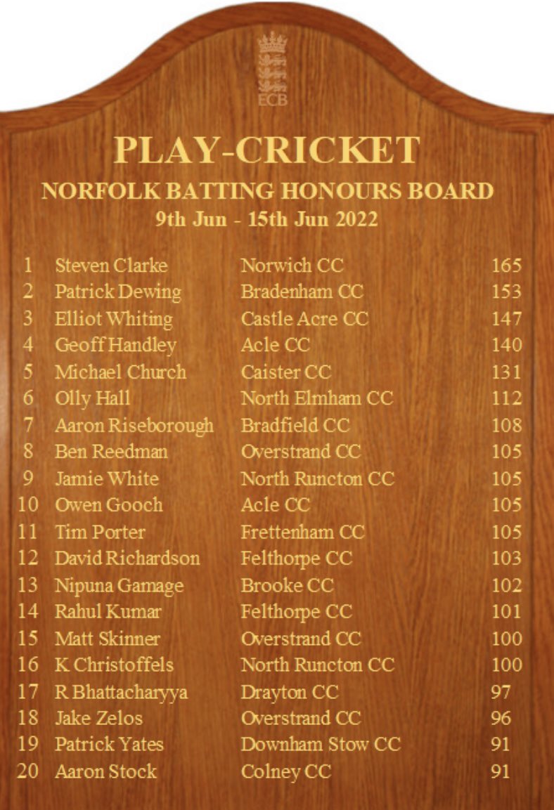 North Runcton CC tweet media