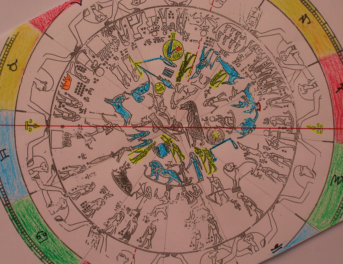 starryEgypt's tweet photo. Since I worked it out in 2004 for my MA Dissertation, I steadfastly maintain that the #DenderaZodiac is an Egyptian #Horoscope rising in #Gemini. The Circumpolar and Southern constellations are pure #EgyptianAstronomy. #MilkyWay, #LunarNode, #Hipparchus data, #Cryptographs too! https://t.co/oLOyuE2vJn