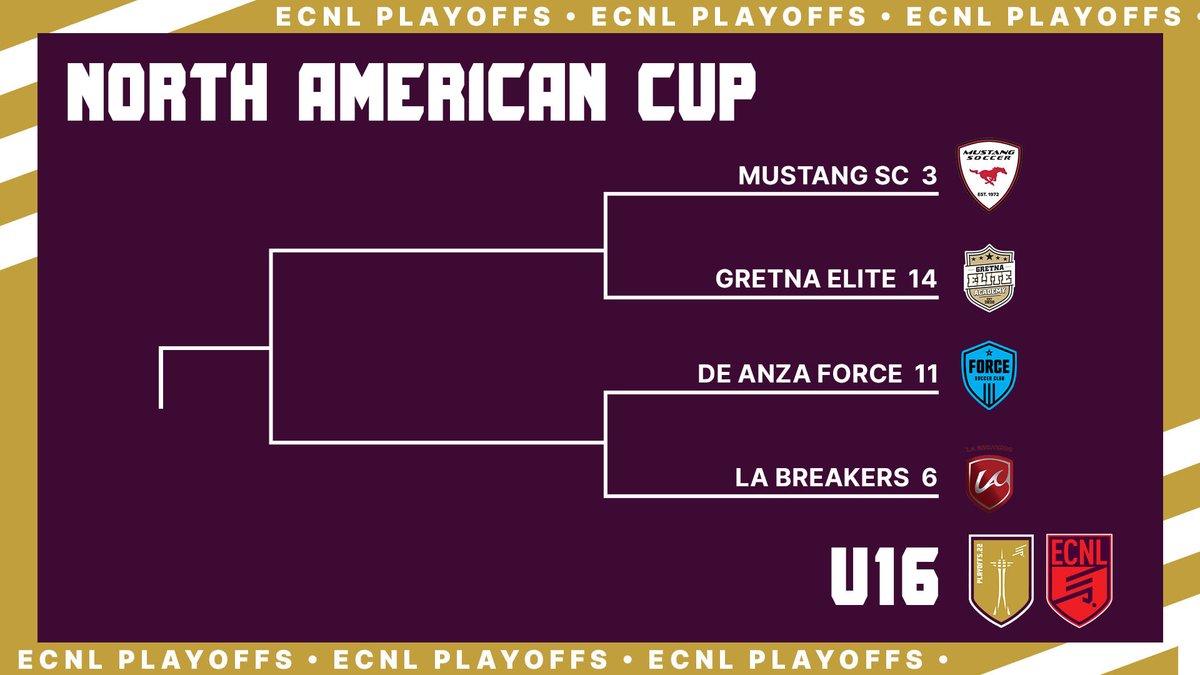 ECNL Girls tweet media