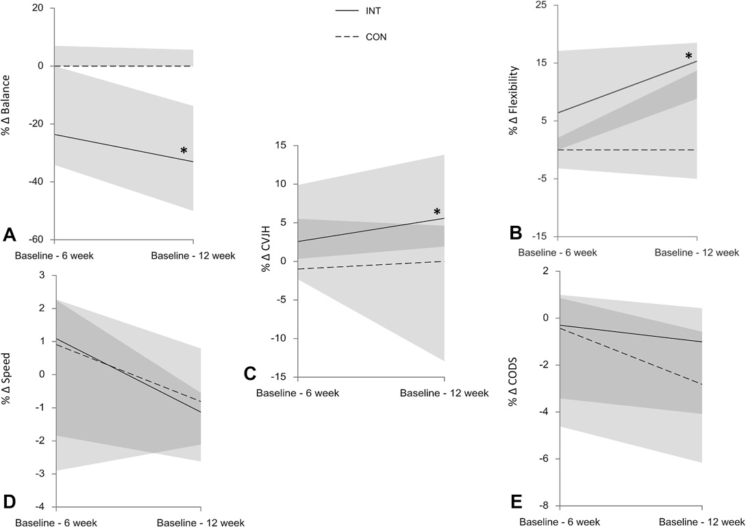JSCRonline's tweet photo. Current Issue: Effects of Integrative Neuromuscular Training on Motor Performance in Prepubertal Soccer Players
https://t.co/e2RpHh79oq @NSCA @lippincott https://t.co/76hGSRtlMD