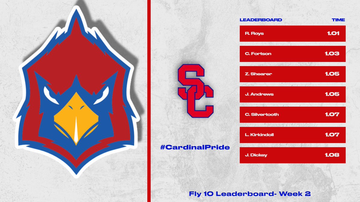 SabineCardinals's tweet photo. Week 2 Fly 10 times saw lots of busted PRs! #CardinalPride https://t.co/tBFH27e9UG
