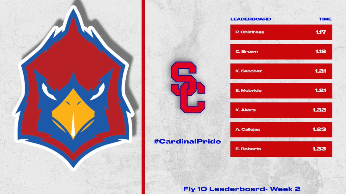 SabineCardinals's tweet photo. Week 2 Fly 10 times saw lots of busted PRs! #CardinalPride https://t.co/tBFH27e9UG