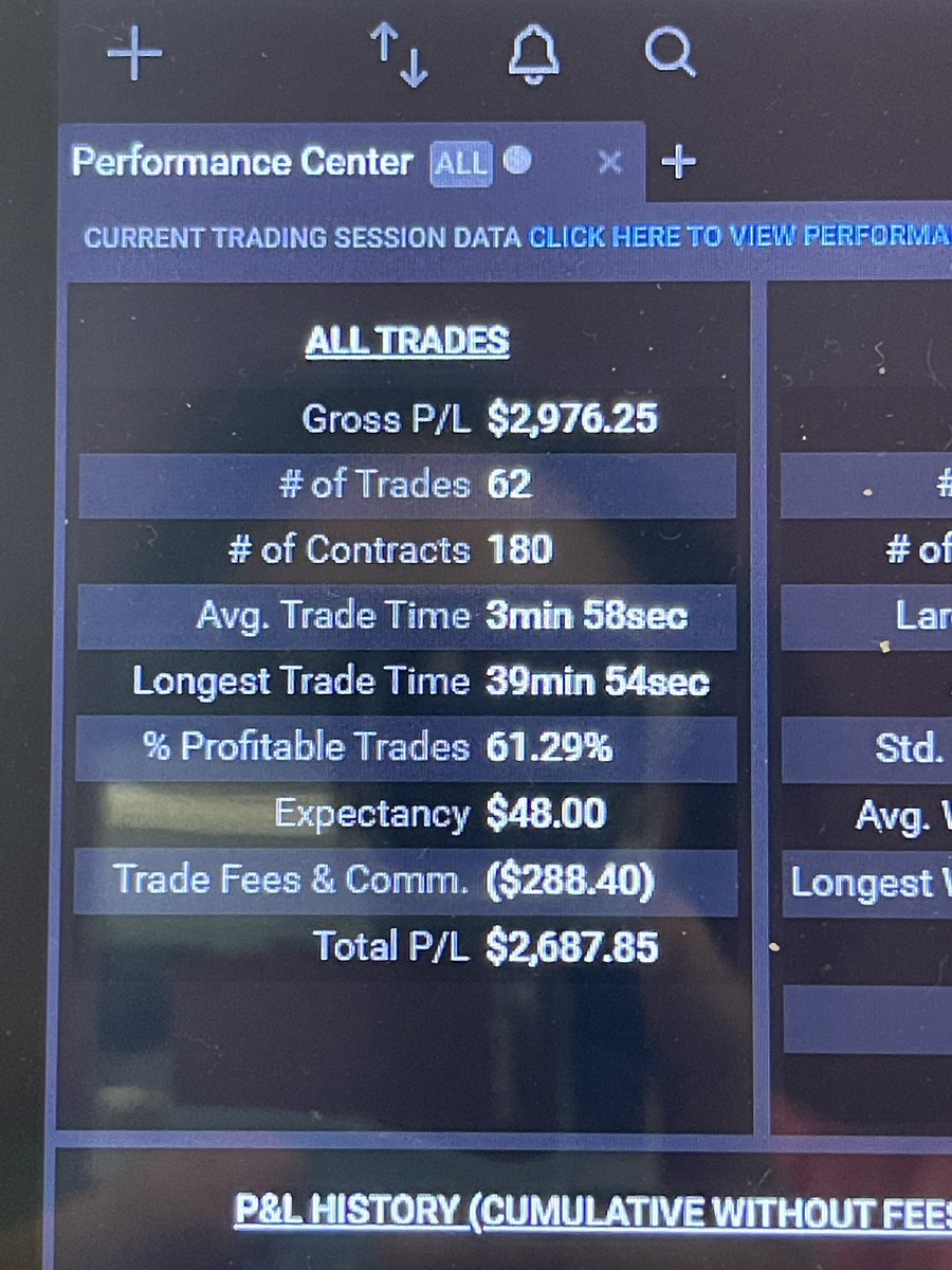 TraderKimmie's tweet image. +$3100 day trading oil futures $CL and 30 yr bond futures $ZB. Will be disciplined and stop here at noon to keep profits. I tend to #overtrade and give back to the market.