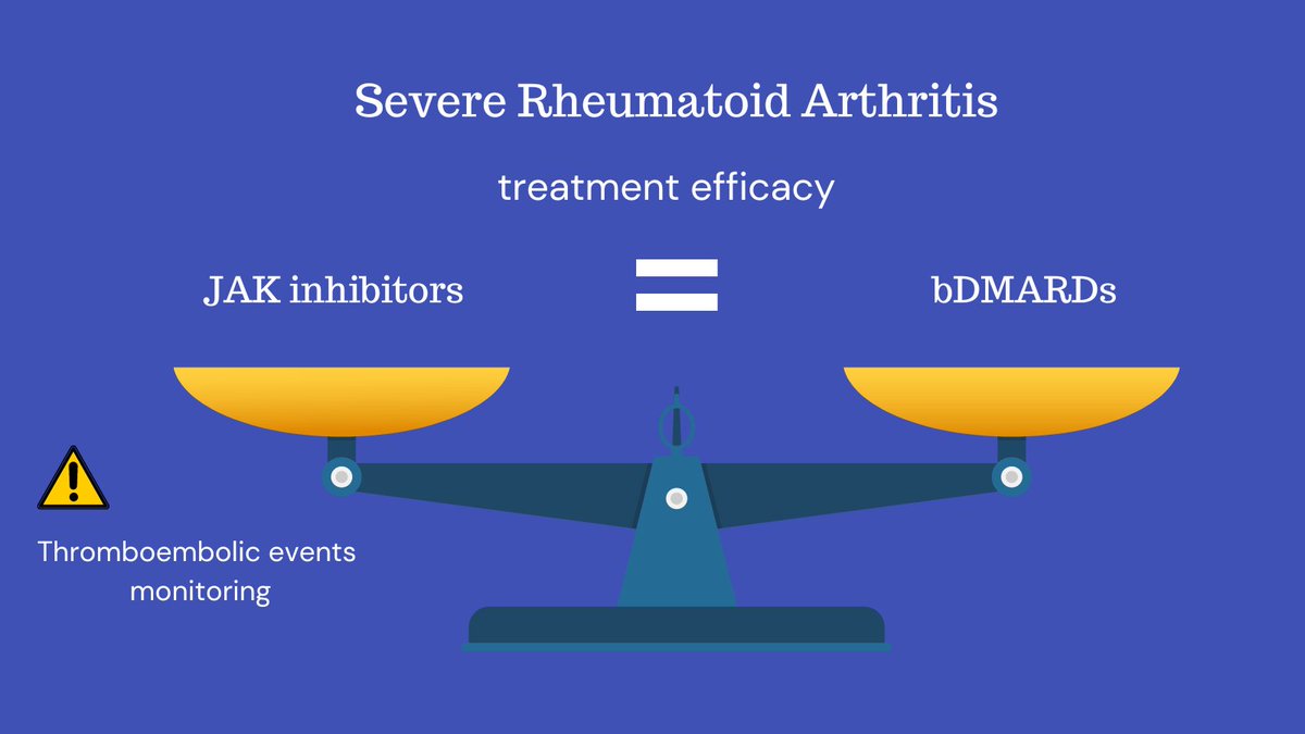 🔥A NEW study found 
✅#JAKinhibitors are not inferior in effectiveness to bDMARDs for severe #RheumatoidArthritis. 
✅It is important to monitor patients for thromboembolic events before and during JAK treatment.
👉bit.ly/39thXok