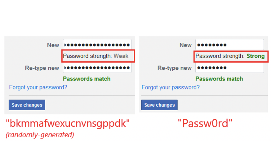 We facepalmed a lot while researching the password policies of 120 websites, but this took the cake. Facebook tells users 20-char random pw's are weak, but "Passw0rd" is strong, because hackers could never guess that pw's might have uppercase or digits. passwordpolicies.cs.princeton.edu