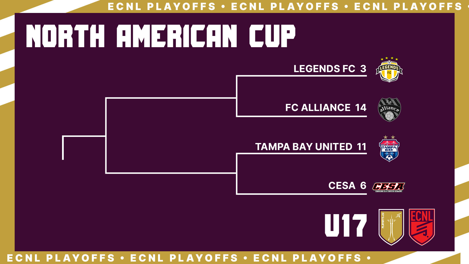 ECNL Girls on Twitter "North American Cup U17 ECNLPlayoffs https//t