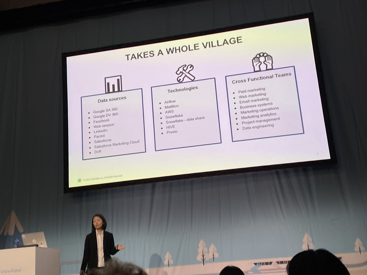 Kramer_SQL's tweet image. Joohee Yoo from @SlackHQ presenting a great session on their marketing data &amp;amp; analytics journey with @SnowflakeDB 

#SnowflakeSummit