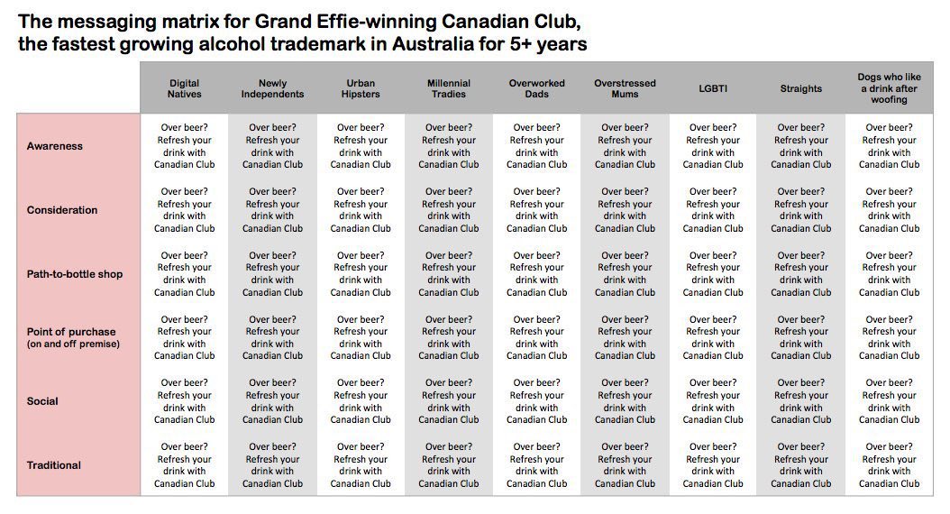 Just because someone’s asking you for a message matrix, doesn’t mean you need 54 different messages.