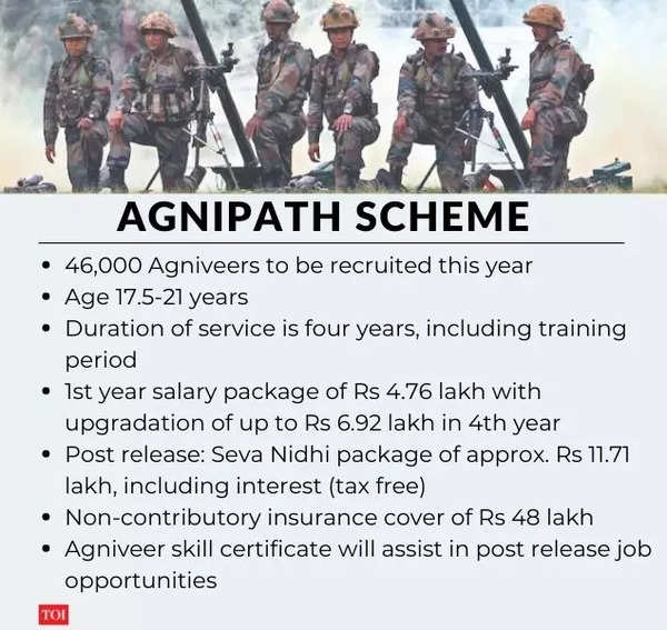 NilanjanGarain1's tweet photo. It took a boy 2 years to reach 1800 m 5 min and the government poured water on him.
Take the stuck CEE Exam, pending rally has to be conducted at the time .. 
#BanTOD #Agnipath #Agniveer #army_cee @narendramodi @PMOIndia @rajnathsingh @AmitShah  #jago_uva_jago @ZeeNews @ANI https://t.co/0pkvRxs4qp