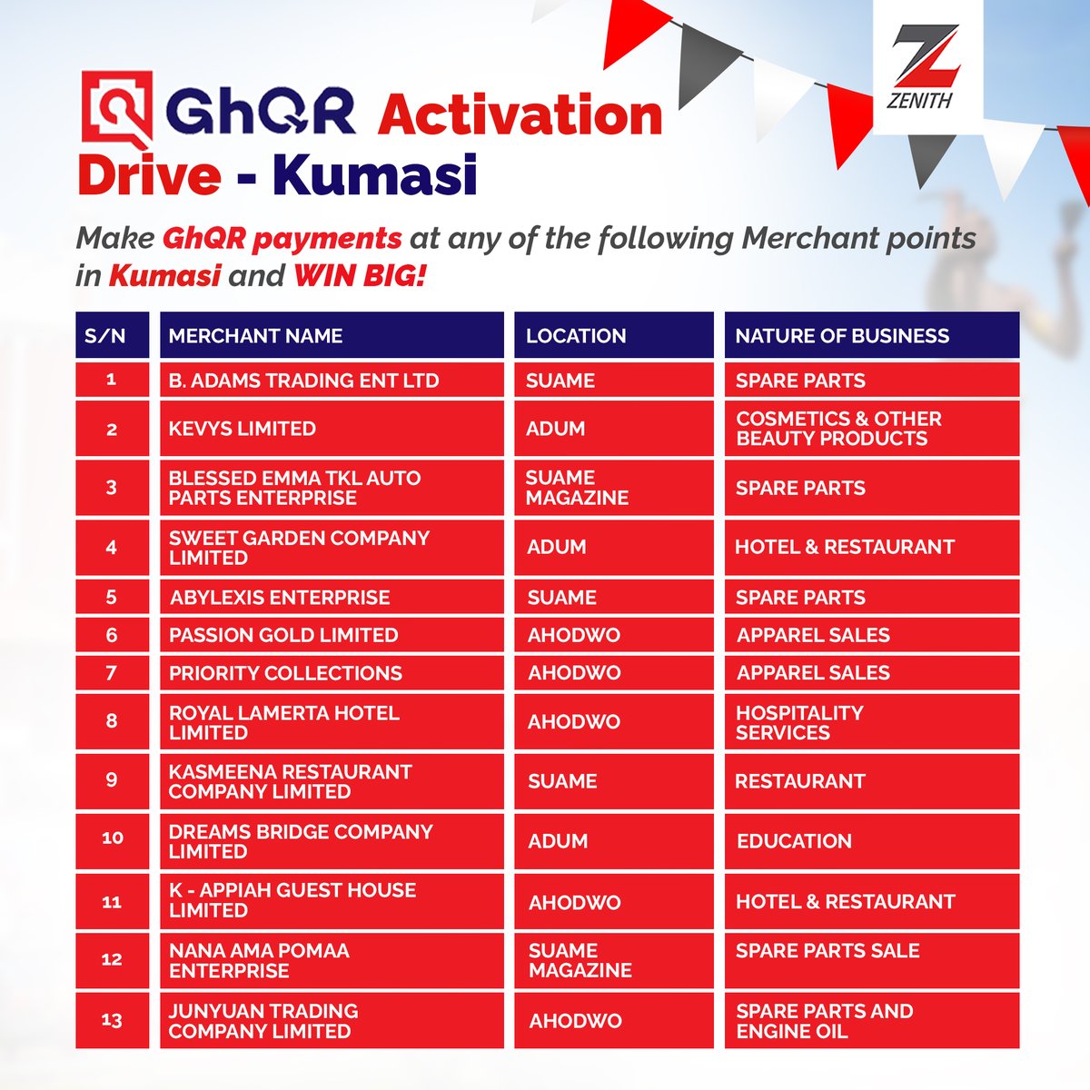ZenithBank_Gh's tweet photo. Shop for your favourite items from any of these vendors, PAY using the GHQR Merchant Pay and get free souvenirs from Zenith Bank. No Charges Apply!
#ZenithBankGhana
#InYourBestInterest
#MerchantPay
#GHQR
#ghipss https://t.co/pnYuSztwUh