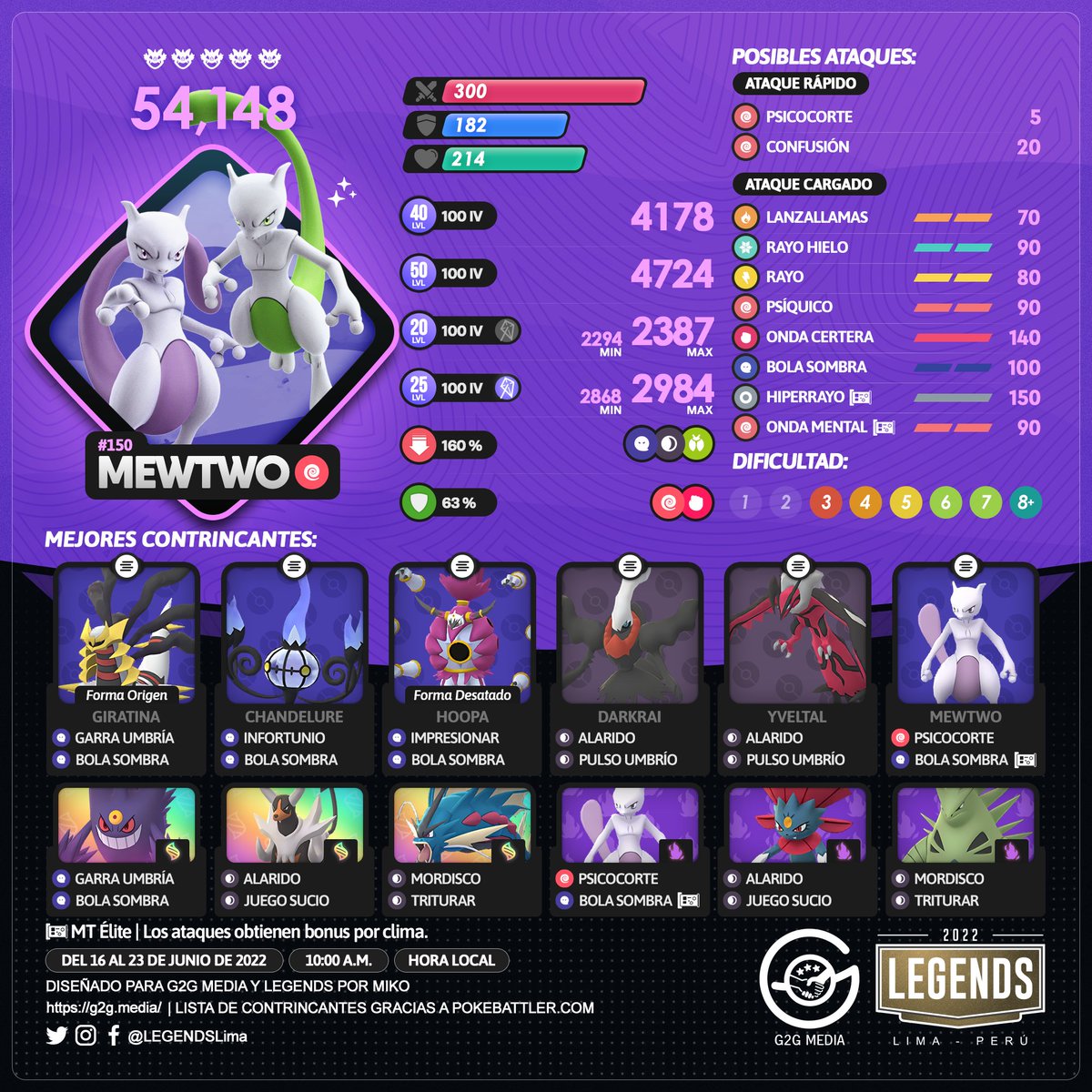 PokéXperto on X: Mewtwo Shiny 💫 en Pokémon GO  / X