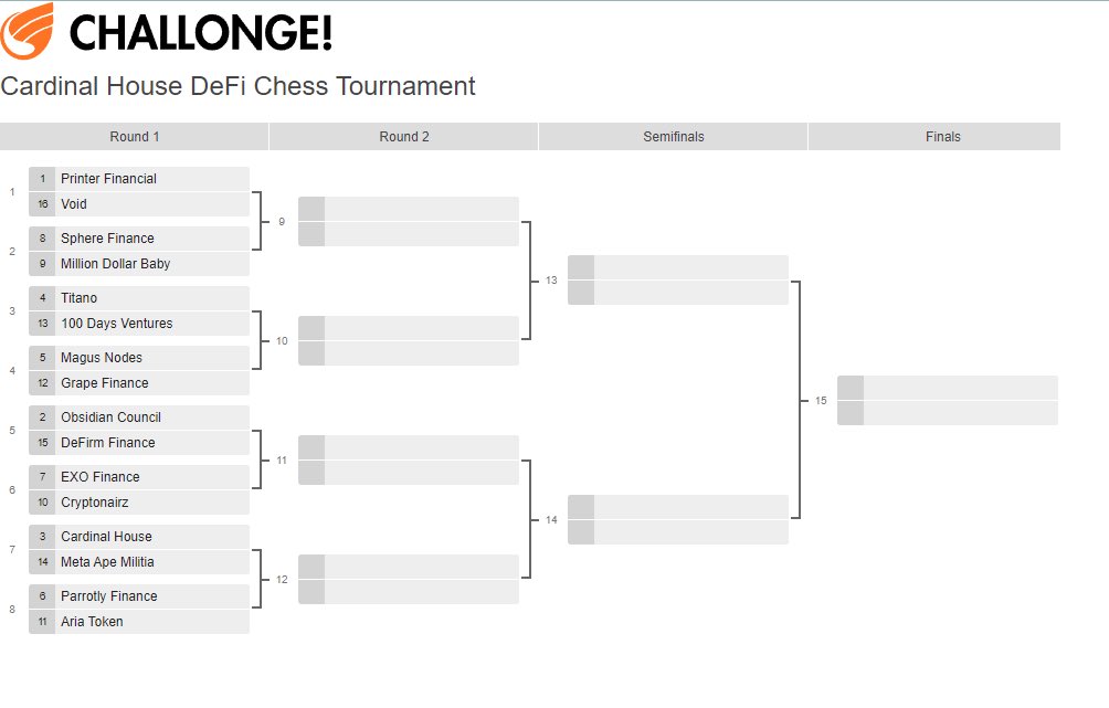 CardinalHouse1's tweet image. The bracket for our July 9th Defi Chess Tournament is Out!

Who is going to be the CHAMP??

@SphereDeFi @cryptonairz 
@ObsidianCouncil @TitanoFinance 
@MetaApeMilitia1 @FinancePrinter