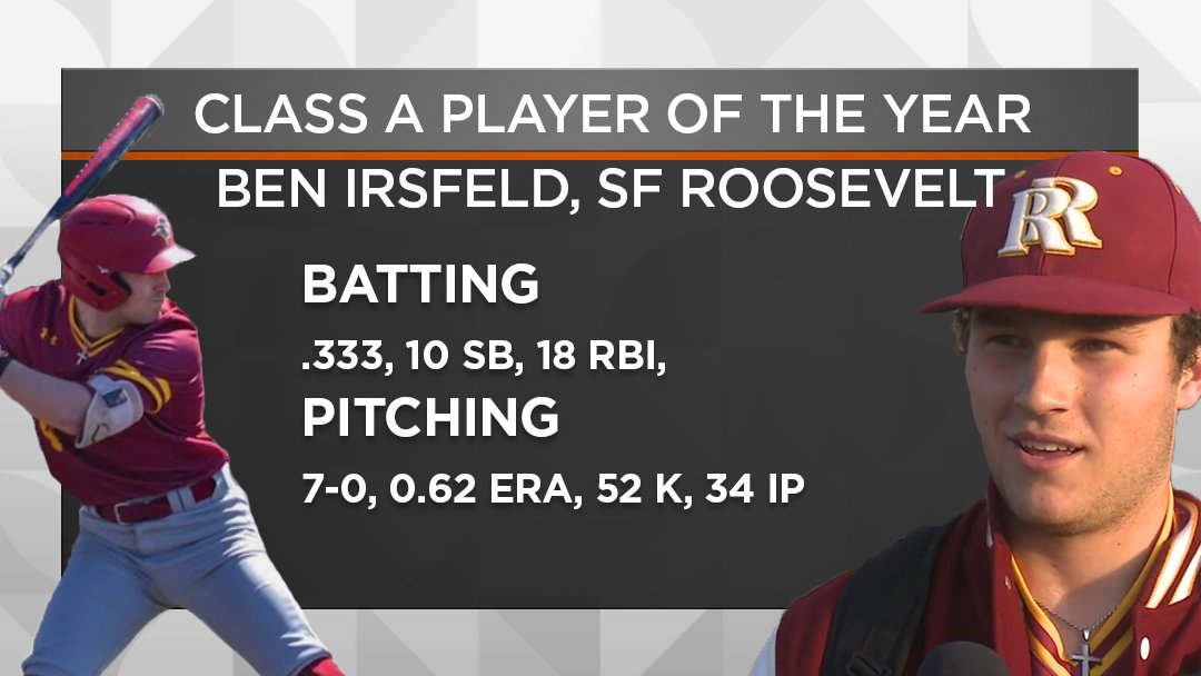 MidcoSports's tweet photo. Congratulations to these award winners from the South Dakota High School Baseball Association. ⚾️👏

Class A Coach of the Year: Luke Norden, Mitchell
Class A Player of the Year: Ben Irsfeld, Roosevelt

#MidcoSports | #SDpreps https://t.co/ywF3ykbrL7