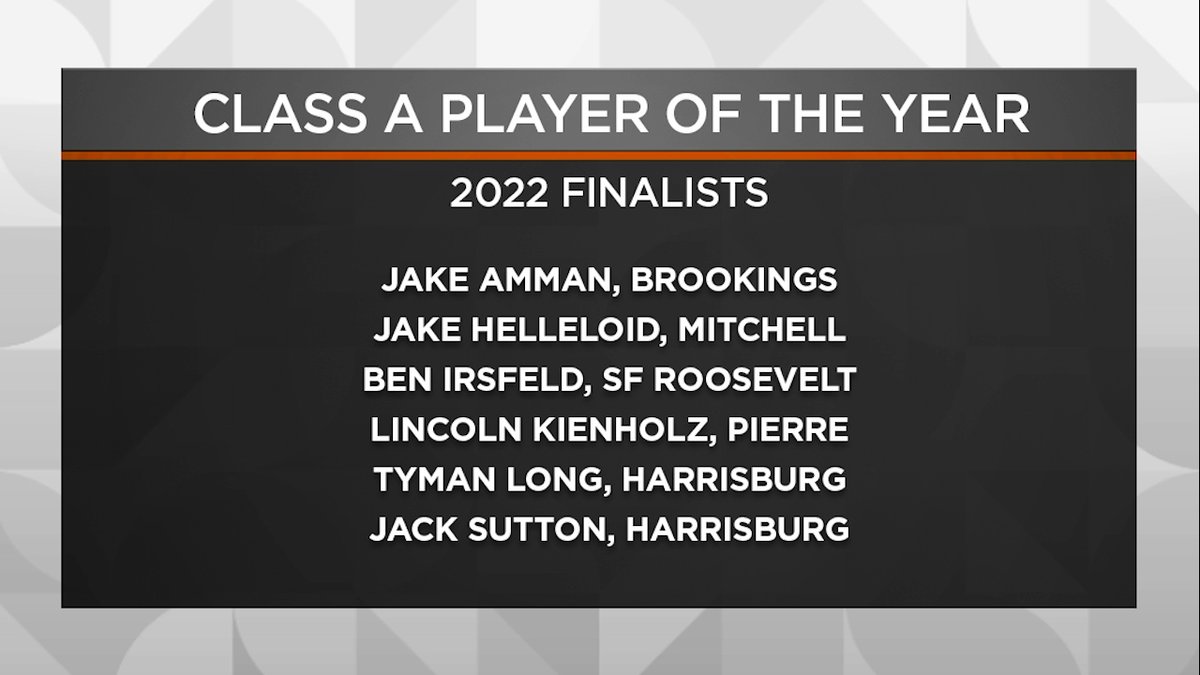 MidcoSports's tweet photo. Congratulations to these award winners from the South Dakota High School Baseball Association. ⚾️👏

Class A Coach of the Year: Luke Norden, Mitchell
Class A Player of the Year: Ben Irsfeld, Roosevelt

#MidcoSports | #SDpreps https://t.co/ywF3ykbrL7