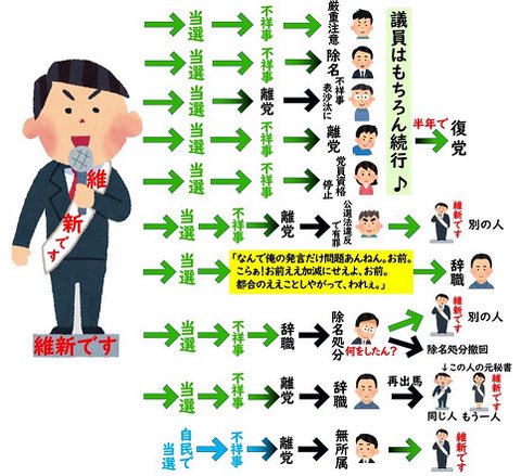 T_akagi's tweet photo. ワロス https://t.co/GgFBZS5Po4