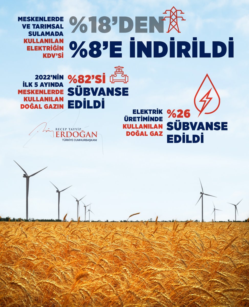 Recep Tayyip Erdoğan'ın Sosyal medya hesabından yaptığı paylaşım; Türkiye devlet görevlisi Tüm dünyada petrolden doğal gaz ve kömüre kadar enerji kaynaklarının hepsinde fiyatların artması, günlük hayattan sanayi üretimine kadar her alanda dengeleri bozmuştur.