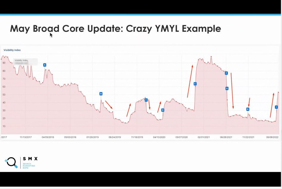davidlbritton's tweet photo. @glenngabe  today you displayed several Visibility Index graphs. How did you produce them? https://t.co/SZxVIKCzat