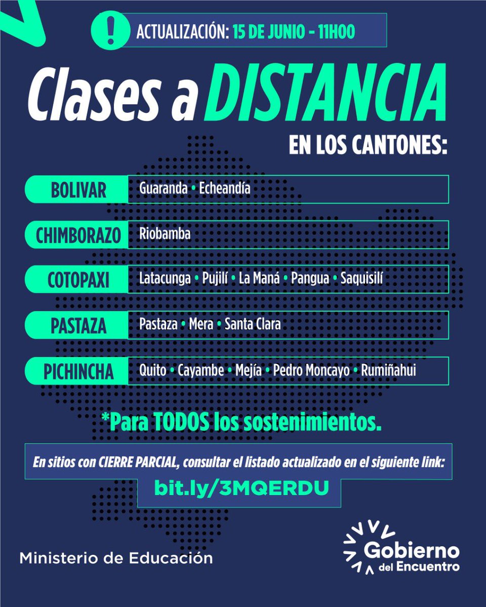 ⚠️ ACTUALIZACIÓN | Nuestro compromiso es velar por los derechos de los estudiantes. Conozca los cantones donde están suspendidas las clases presenciales 👇

📌 En el siguiente link se encuentra el listado de sitios con cierre parcial ➡️ bit.ly/3MQERDU

#NoPodemosParar