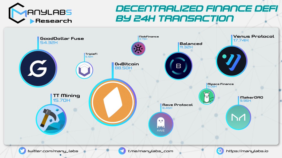 Manylabs - Research | Analytics tweet media