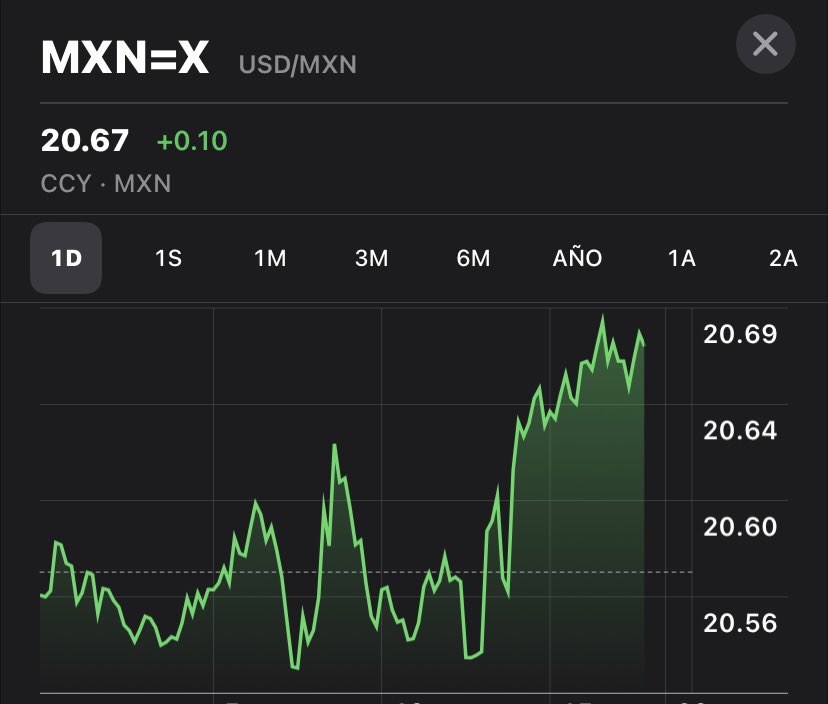 sofissy's tweet photo. Aquí esperando a que hable la @federalreserve https://t.co/Sii8EOoMCA