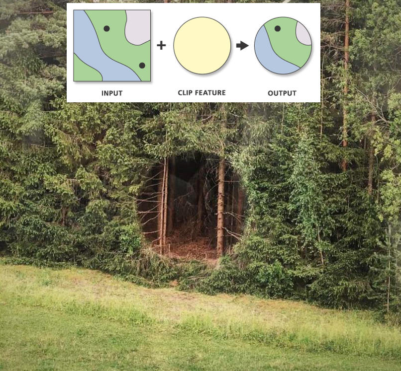 MatthewHMalone's tweet image. Geoprocessing tools in the wild. #mappymeme #GIS