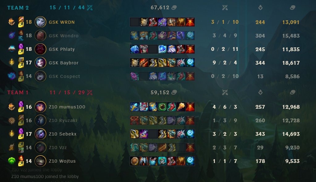 WRDN (@wrdnlol) on Twitter photo Only took us nash steal and penta to win the game GG's <a href="/Zero_Tenacity/">Tin_rii</a>. Our comeback is on the way . Watch us 😈 Only took us nash steal and penta to win the game GG's <a href="/Zero_Tenacity/">Tin_rii</a>. Our comeback is on the way . Watch us 😈