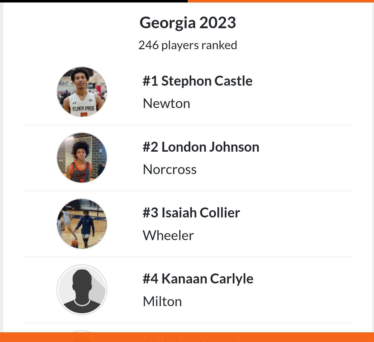 nhsramtones's tweet photo. Congrats to Newton's own Stephon Castle. Keep making Newton proud. https://t.co/Ch1GFTQTx0