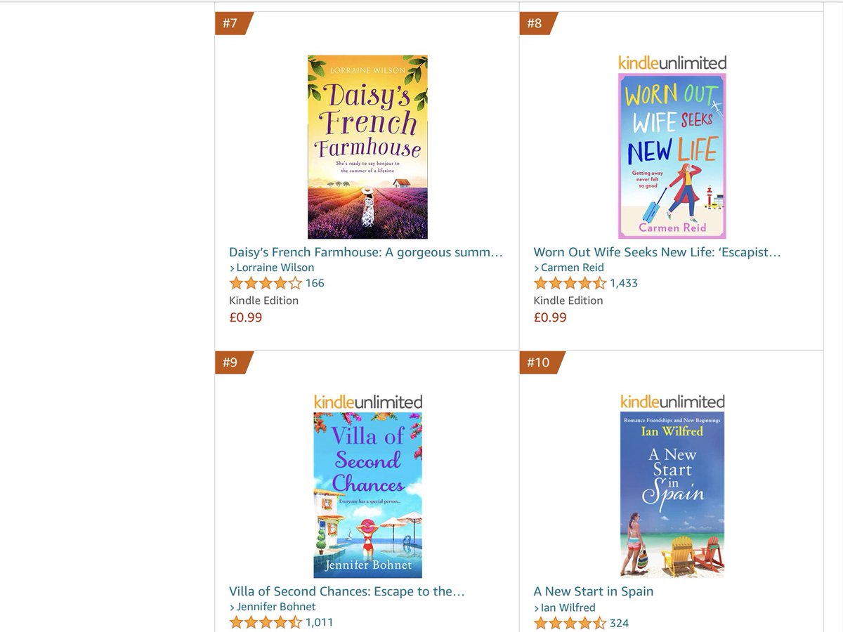 Ianwilfred39's tweet photo. Lovely to be back in the Amazon Top 10 Continental Travel Chart today with @Romanceminx @thiscarmenreid @jenniewriter 
https://t.co/srQXbqSRnD https://t.co/iT9YExn96R