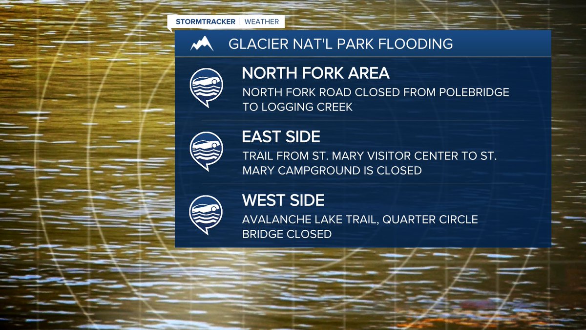 erik_wx's tweet photo. According to Glacier National Park, property damage has been minimal but there are several road closures due to flooding. There is also an enhanced risk for avalanches in the higher elevations. #MTflood #Mtwx https://t.co/KY3i44Kzef