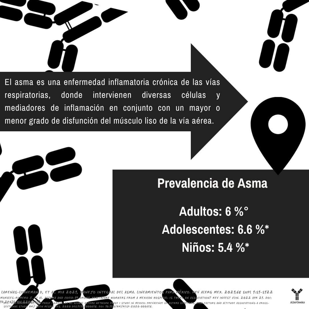 AllerGeeks's tweet photo. Asma. Guía MIA 2021. Larenas-Linneman D., et al. 2021.
.
.
.
#sibilancias #asthma #breathing #allergy #salbutamol #difusioncientifica #corticosteroids #asma #alergias https://t.co/1MzlZZLjMg