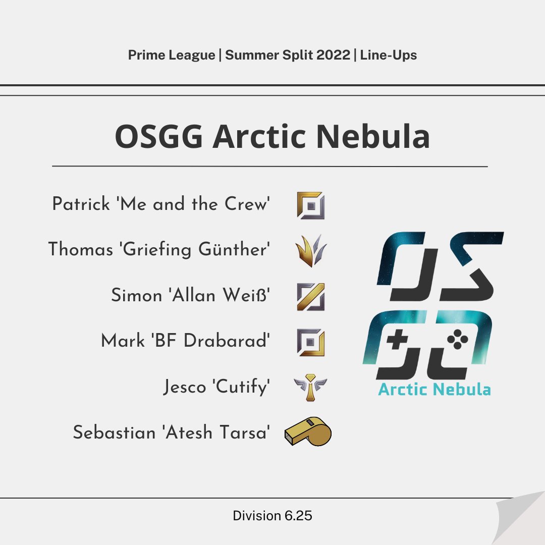 osna_gaming's tweet photo. 👥 #OSGG Line-Ups 👥

🎮 #LeagueOfLegends
🏆 @PrimeLeague Summer Split 2022

Die neue Season der #PrimeLeague ist gestartet und wir sind wieder mit 4 Teams vertreten 👏🏼

🍀 GLHF an unsere Teams 🍀
⚫ #BlackMoon
🔵 #ArcticNebula
🔴 #RedMars
🟣 #PurpleEclipse https://t.co/nPaQUI5omB