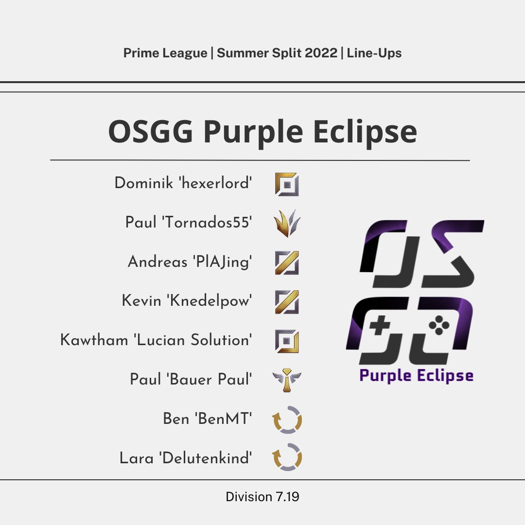 osna_gaming's tweet photo. 👥 #OSGG Line-Ups 👥

🎮 #LeagueOfLegends
🏆 @PrimeLeague Summer Split 2022

Die neue Season der #PrimeLeague ist gestartet und wir sind wieder mit 4 Teams vertreten 👏🏼

🍀 GLHF an unsere Teams 🍀
⚫ #BlackMoon
🔵 #ArcticNebula
🔴 #RedMars
🟣 #PurpleEclipse https://t.co/nPaQUI5omB