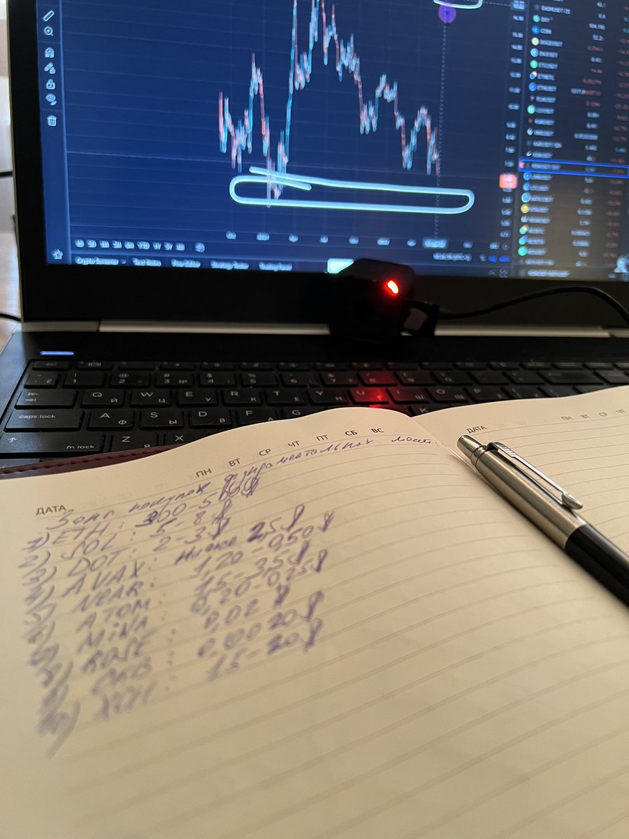 ilmir6000's tweet photo. Предварительно сформировал криптопортфель и зоны будущих покупок 🔍 https://t.co/EZPVnwzE5w