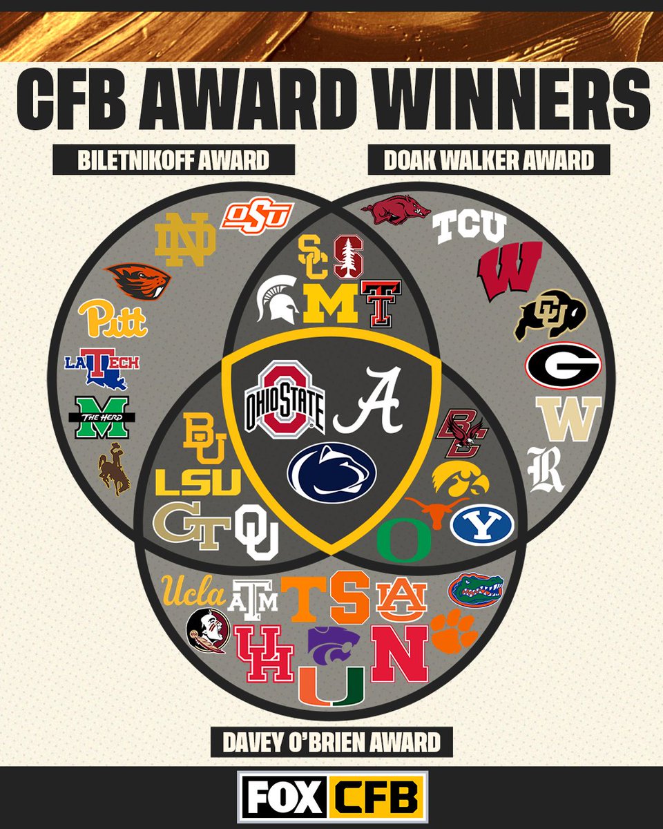 FOX College Football tweet media
