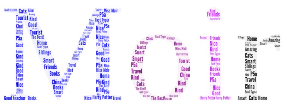 On Monday we came up with words to describe everybody in the class, then today we used those and added more of our own to make some lovely word art.

The fast finishers got to do it for teachers and I'm absolutely delighted by mine! I'll miss this class so much!