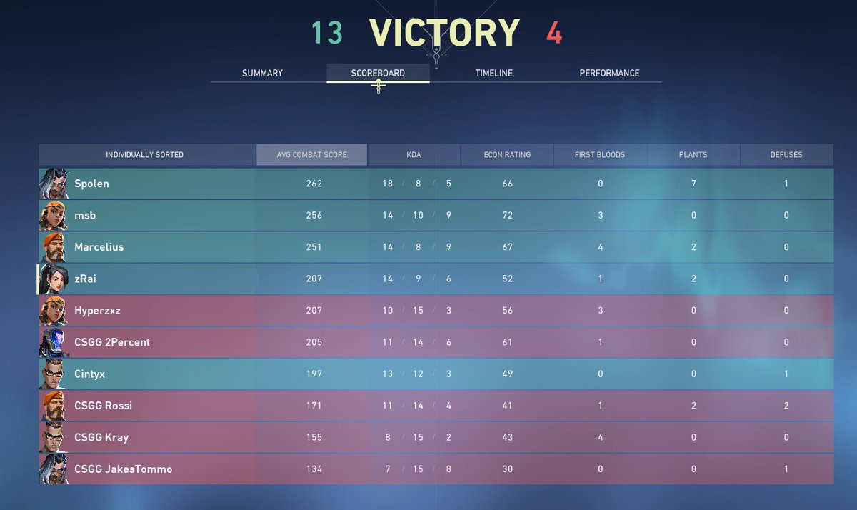 mixmastersval's tweet photo. Second day of @Leagues_gg qualifier, we start of with a win against @GemauCSGG https://t.co/0GrI9ybXPr