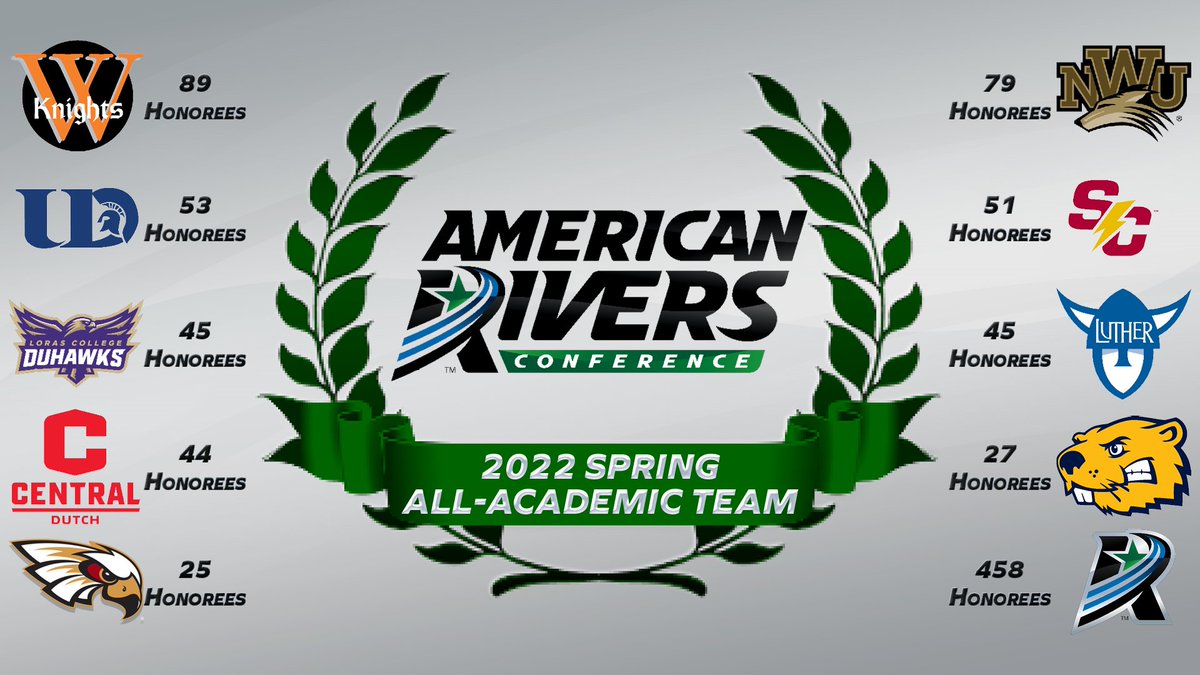 .<a href="/AmerRiversConf/">American Rivers Conference (A-R-C)</a> Announces 2021-22 Spring All-Academic Team

#rollrivers

📰: bit.ly/3b4uuPJ