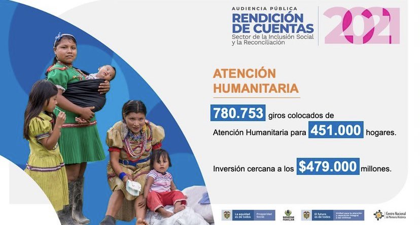 RamonRguezA's tweet photo. #RendiciónDeCuentas2021| Propendemos un acercamiento del Estado a las comunidades vulnerables mediante una coordinación eficiente y acciones transformadoras que fortalezcan la participación de las víctimas en su proceso de reparación. 
@UnidadVictimas #HechosConTransparencia https://t.co/tDyLqTr9US