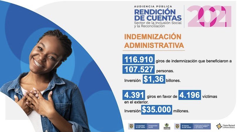 RamonRguezA's tweet photo. #RendiciónDeCuentas2021| Propendemos un acercamiento del Estado a las comunidades vulnerables mediante una coordinación eficiente y acciones transformadoras que fortalezcan la participación de las víctimas en su proceso de reparación. 
@UnidadVictimas #HechosConTransparencia https://t.co/tDyLqTr9US