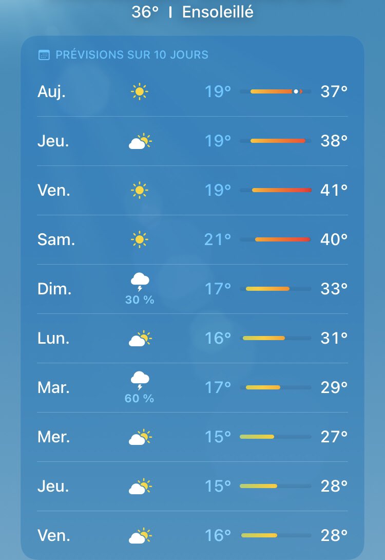 If anyone is in need of sun and heat… I send some over straight away 🥵 🇫🇷