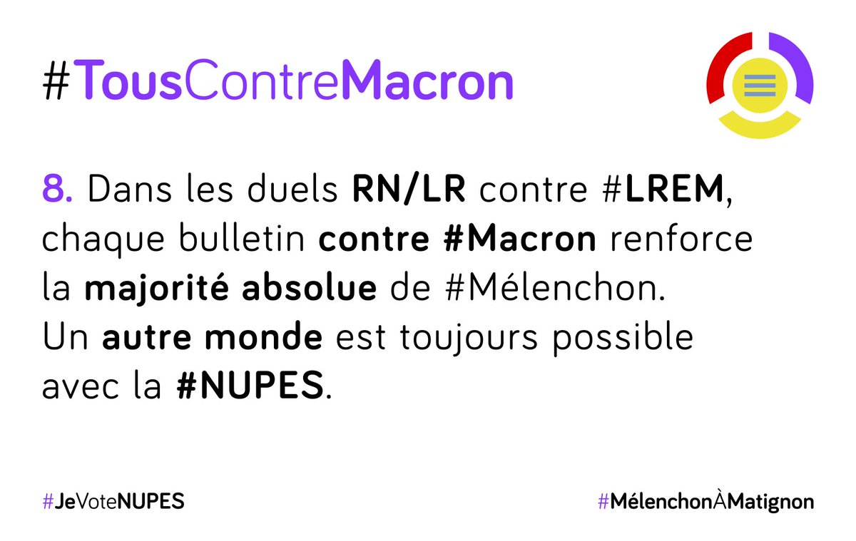 D'accord, <a href="/chdelporte/">Christian Delporte</a>, pas un bulletin pour #ManuDesTrèsRiches au 2e tour. #TousContreMacron !
#GiletsJaunes #motpourmot #abolirlaRépublique #nupes #legislatives2022     #MelenchonAMatignon 
<a href="/FranceInsoumise/">La France insoumise</a> <a href="/NUPES_2022_/">Nouvelle Union Populaire Écologique et Sociale ✌️</a> <a href="/JLMelenchon/">Jean-Luc Mélenchon</a>