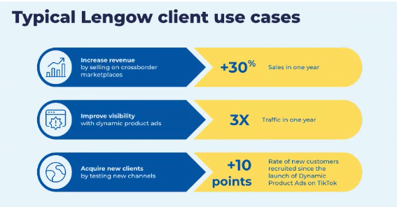 dhinchcliffe's tweet photo. Interesting briefing today by @lengow's @monsieurfred to get an overview of their #ecommerce enablement platform. 

Or what I like to call #ecosystem maximization. 

To their credit, they actually provide real metrics on the impact to a #digitalbusiness that they can have. https://t.co/qcuystXzG1