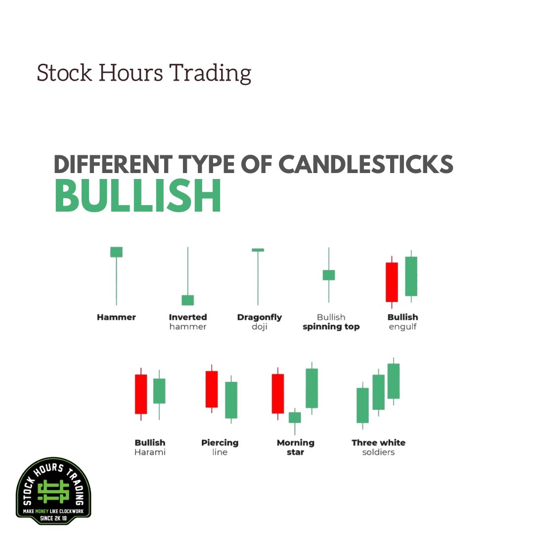 StockHours's tweet photo. Different types of bullish candles📈 https://t.co/DmNfAqemBO