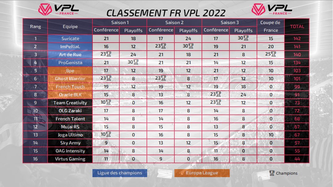 VPL FRANCE | XBOX™ tweet media